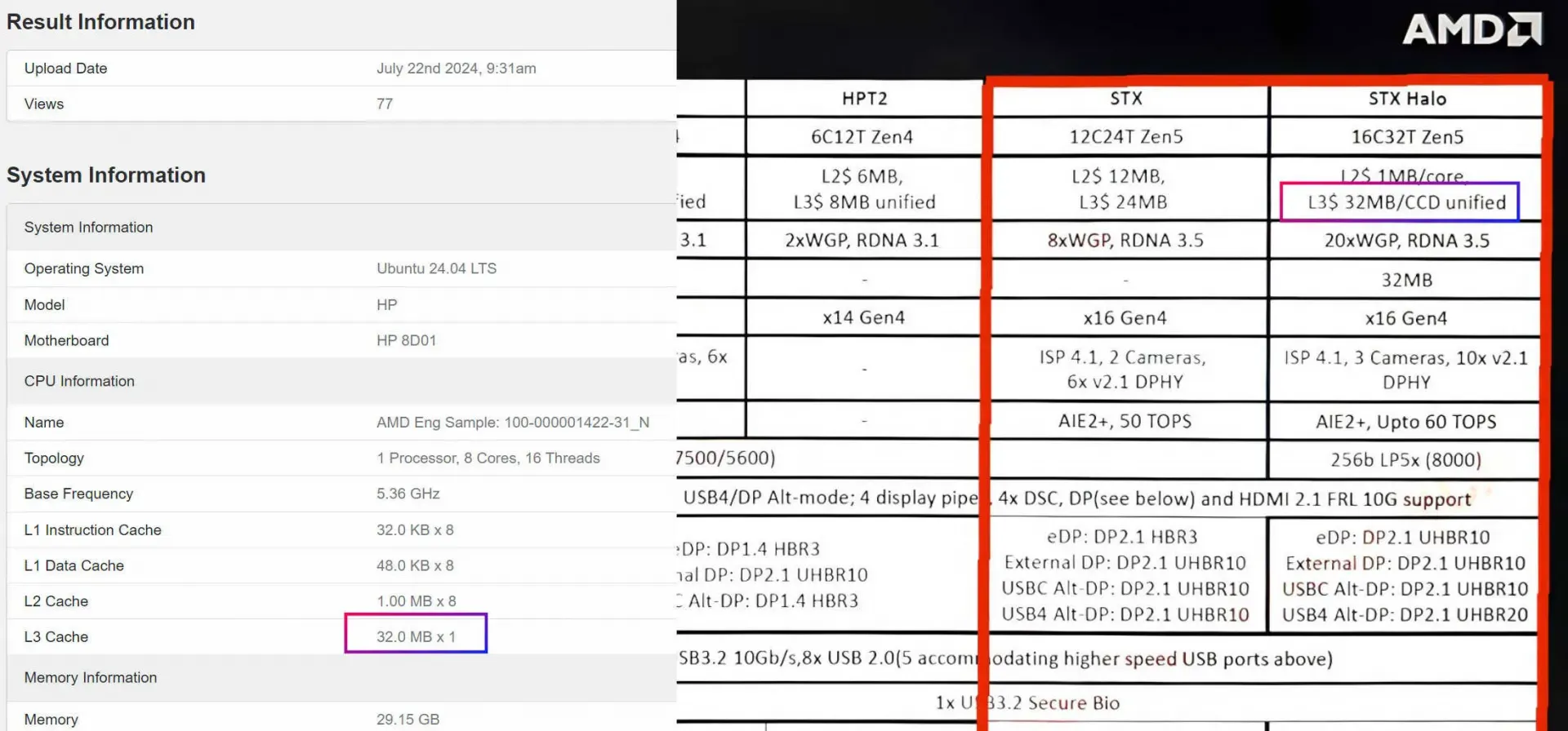 AMD's Strix Halo APU Leaks: Impressive Performance and High 