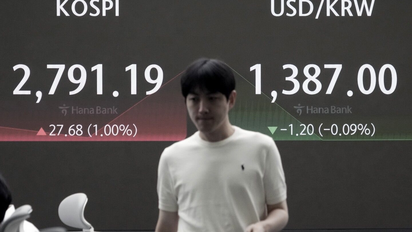 Global Stock Markets Show Mixed Performance as Wall Street