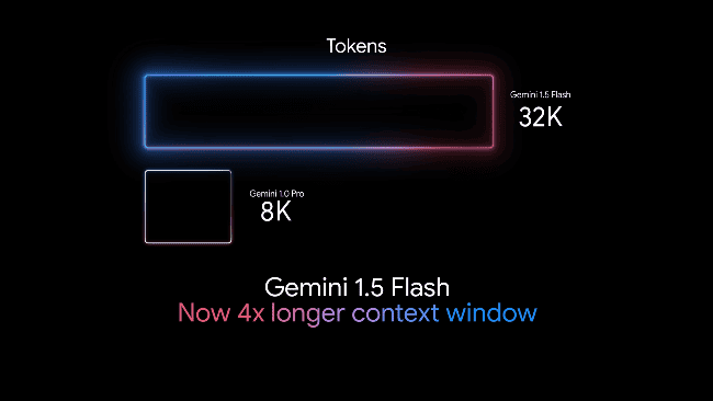 Google Upgrades Gemini Chatbot with 1.5 Flash AI Model for
