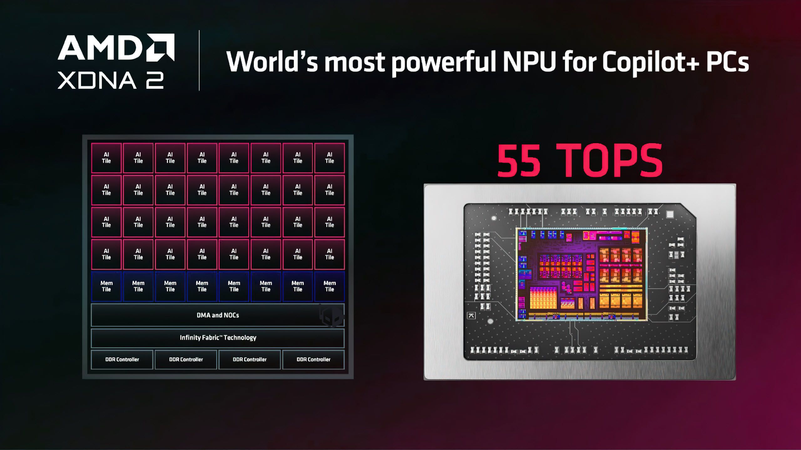 HP Unveils Omnibook Ultra: A Powerhouse AI PC with AMD