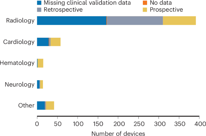 FDA-Approved Medical AI Devices: Concerns Over Lack of
