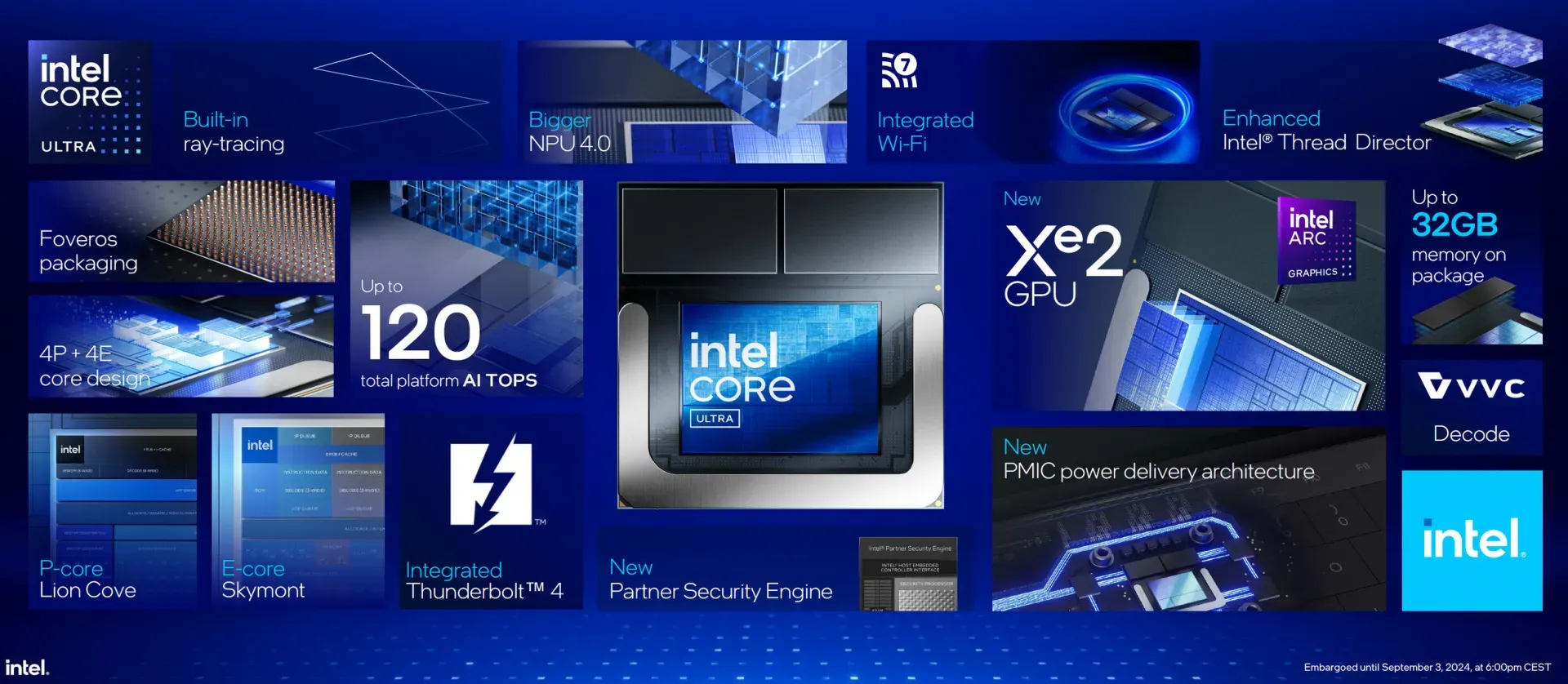 Intel Unveils Core Ultra 200V Series: Lunar Lake's