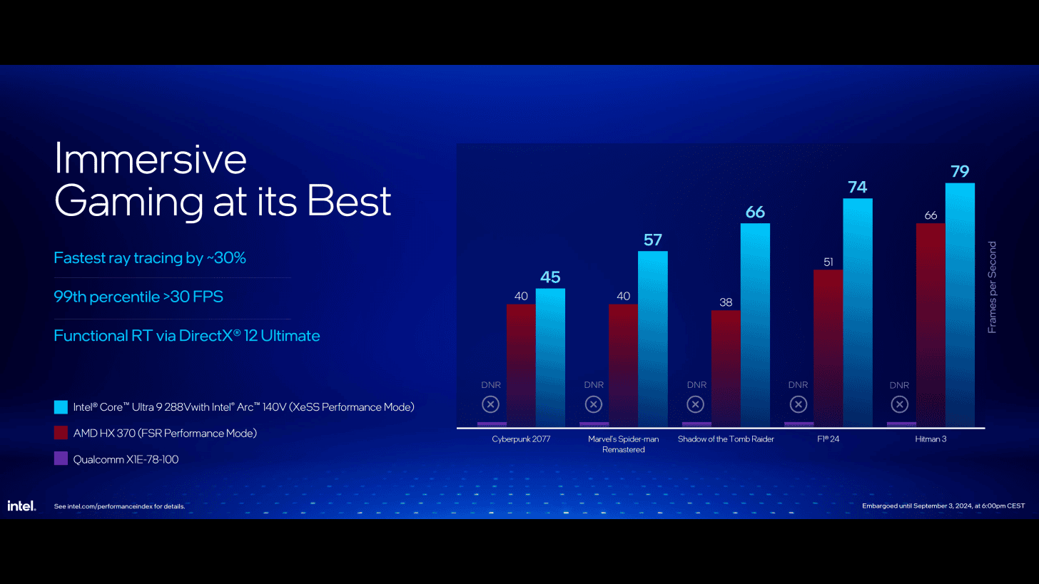 Intel's Xe2 Battlemage GPU: A Game-Changer for Integrated