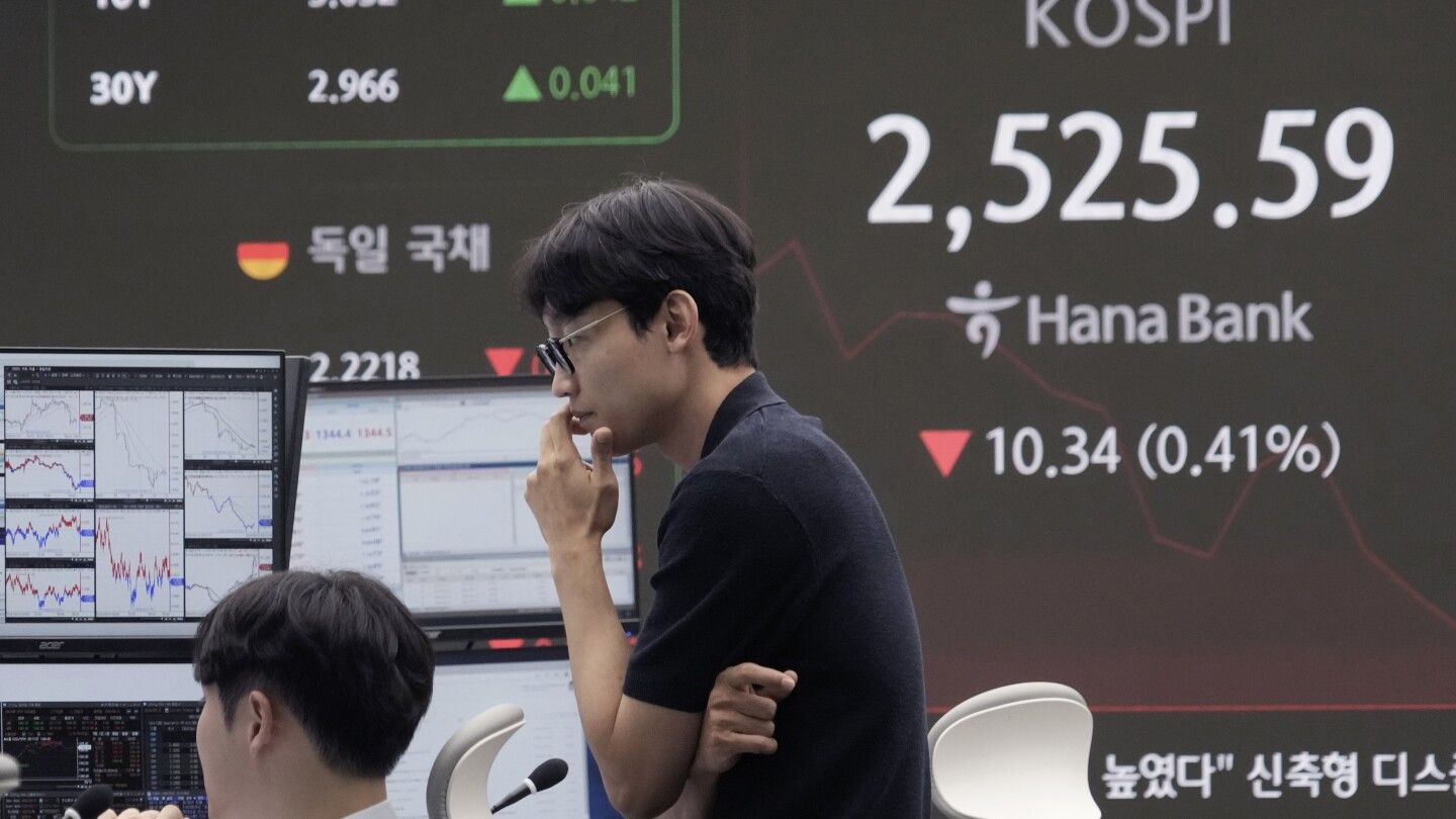 Global Markets Rally as Investors Analyze Inflation Data