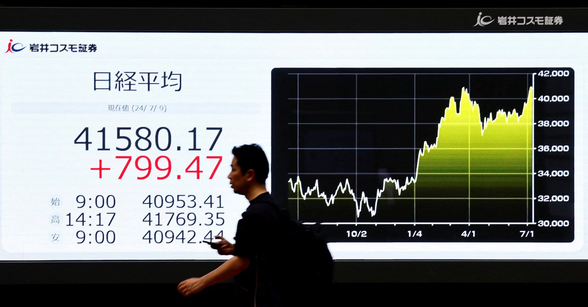 Asian Stocks Tumble Amid Rising Trade Tensions and Yen Surge