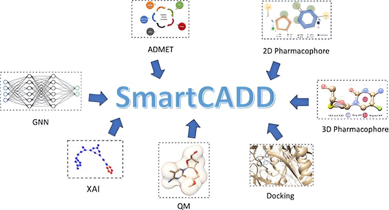 SmartCADD: AI and Quantum Mechanics Accelerate Drug