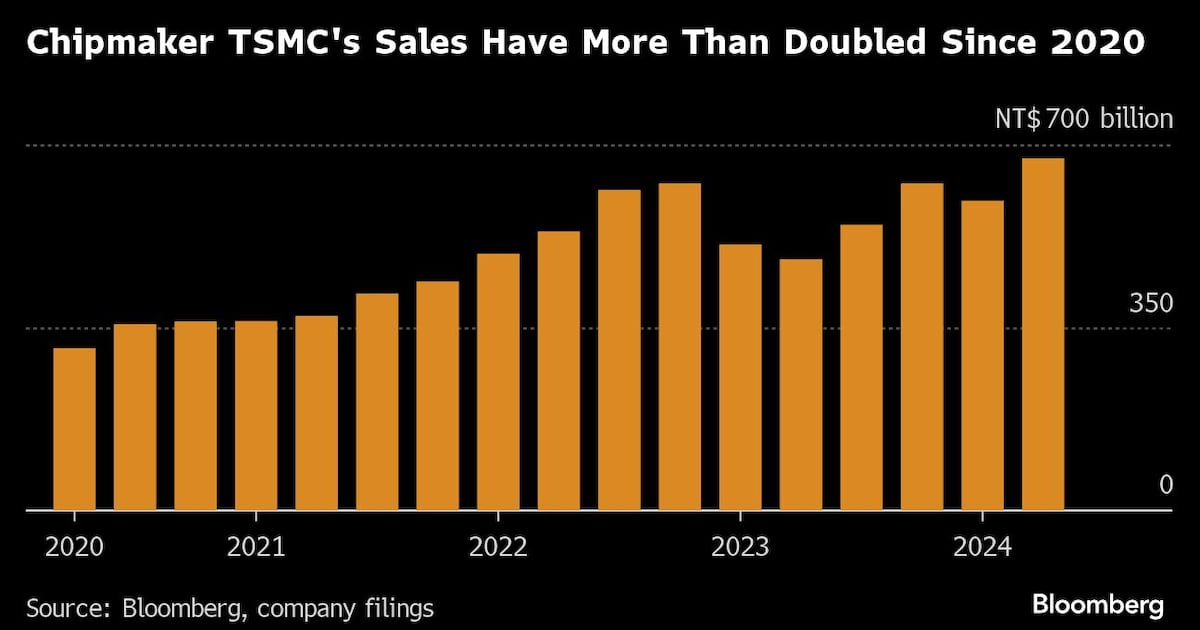 TSMC's Q3 Profit Surge Reflects Booming AI Chip Demand