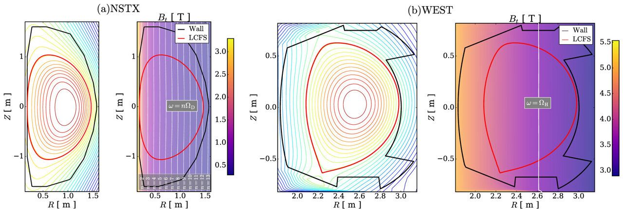 AI Models Revolutionize Plasma Heating Predictions for