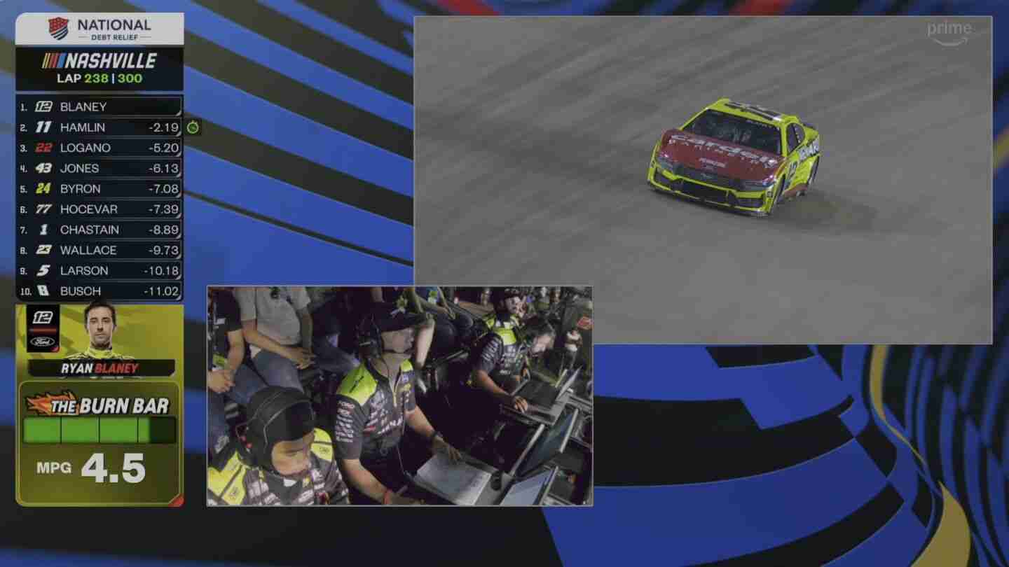 Prime Video's AI-Powered 'Burn Bar' Revolutionizes NASCAR