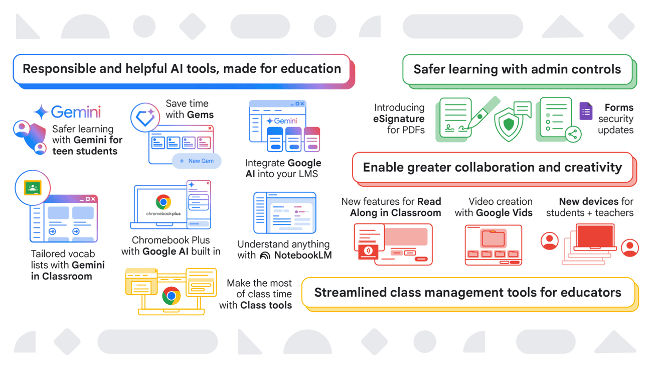 Google's AI Revolution in Education: Transforming