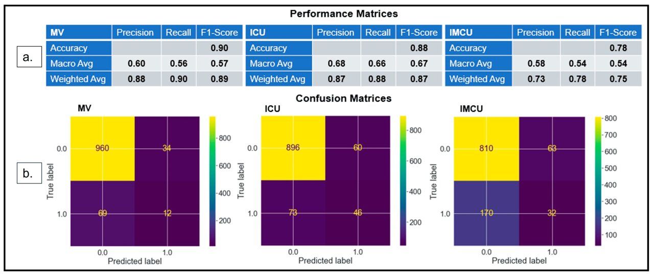 AI Models Predict COVID-19 Severity and Treatment for