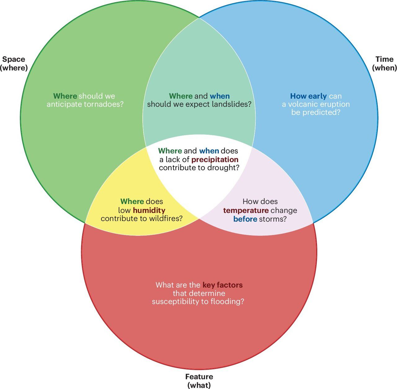 Explainable AI: A Game-Changer for Geosciences and Natural