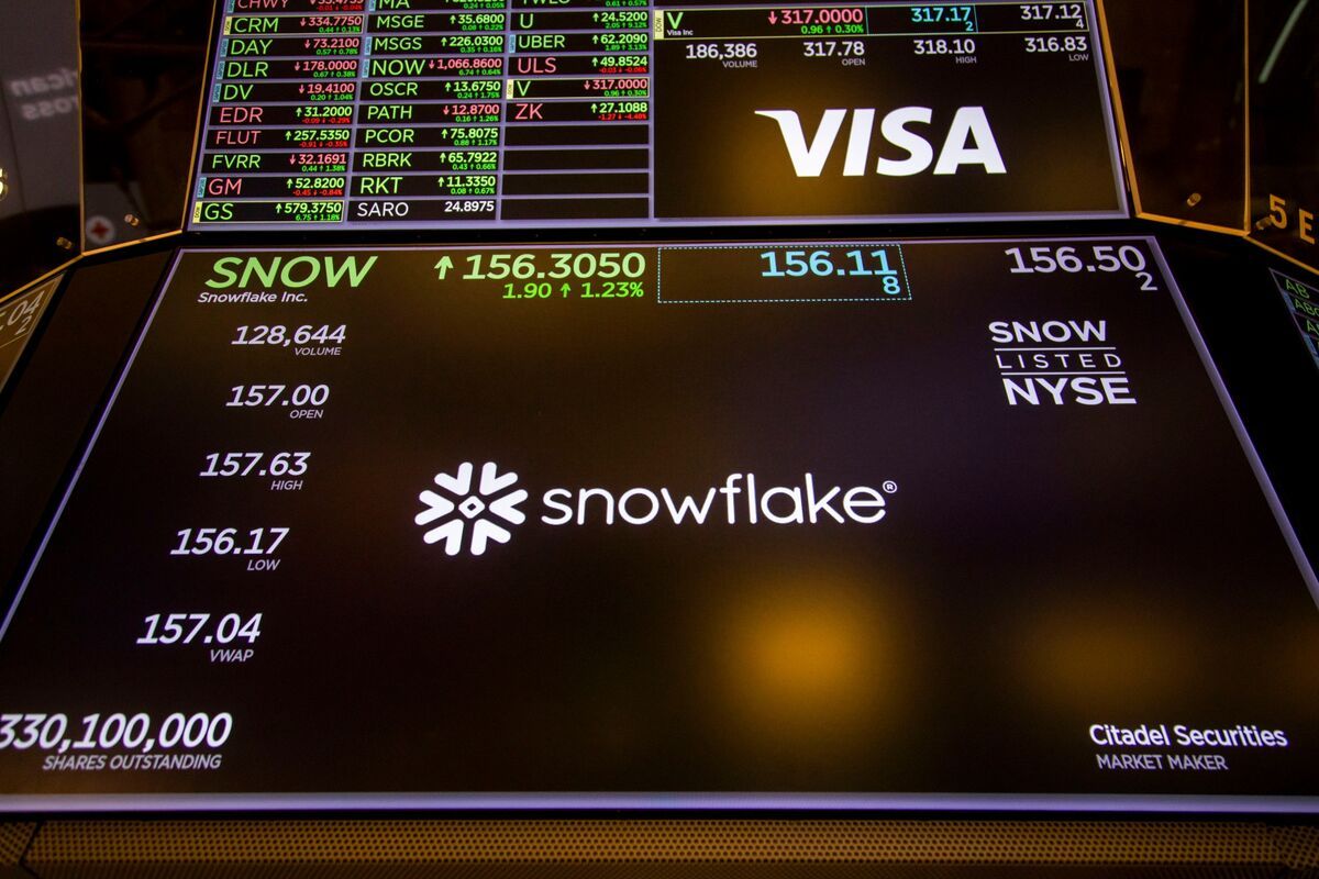 Snowflake Surges on Strong Q4 Earnings and AI-Driven Growth 