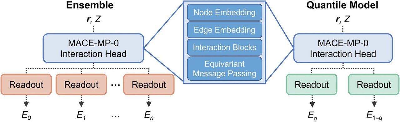PNNL Researchers Develop New Method to Measure Uncertainty