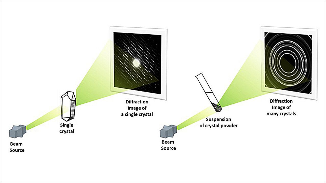 AI Breakthrough Solves Century-Old Nanocrystal Structure