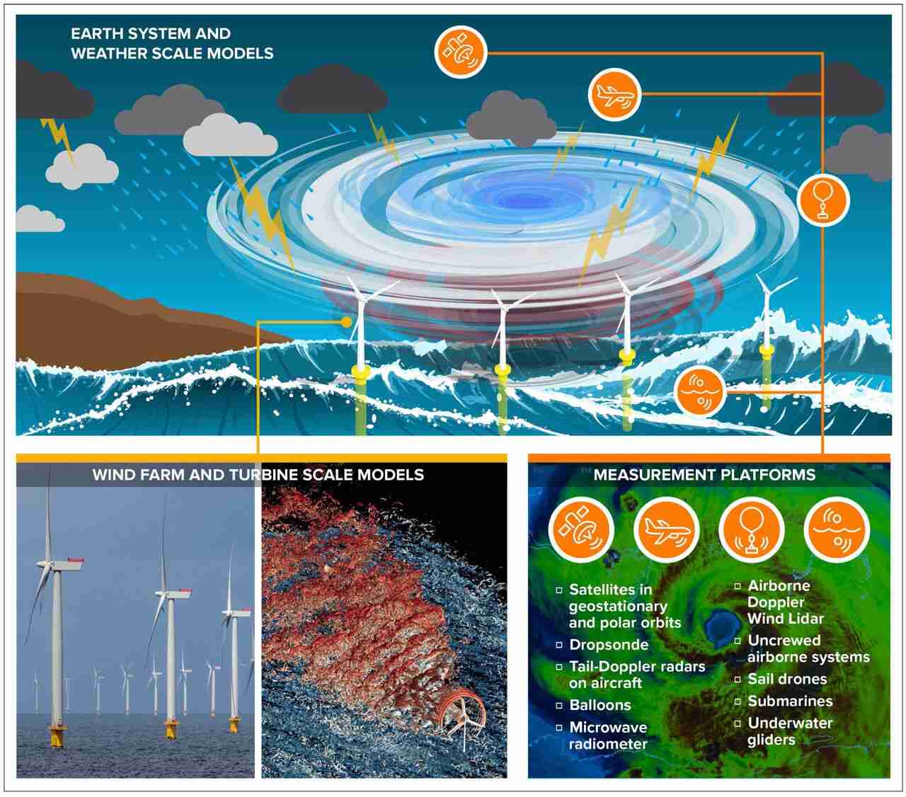 AI and Machine Learning: Key to Improving Offshore Wind