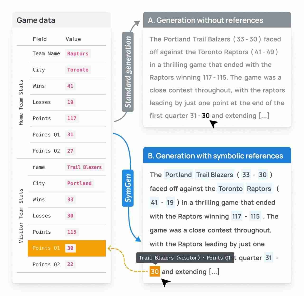 MIT Researchers Develop SymGen: A Tool to Streamline AI