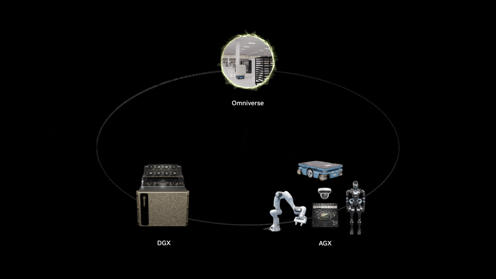 NVIDIA's Three-Computer Solution: Powering the Next Wave of 