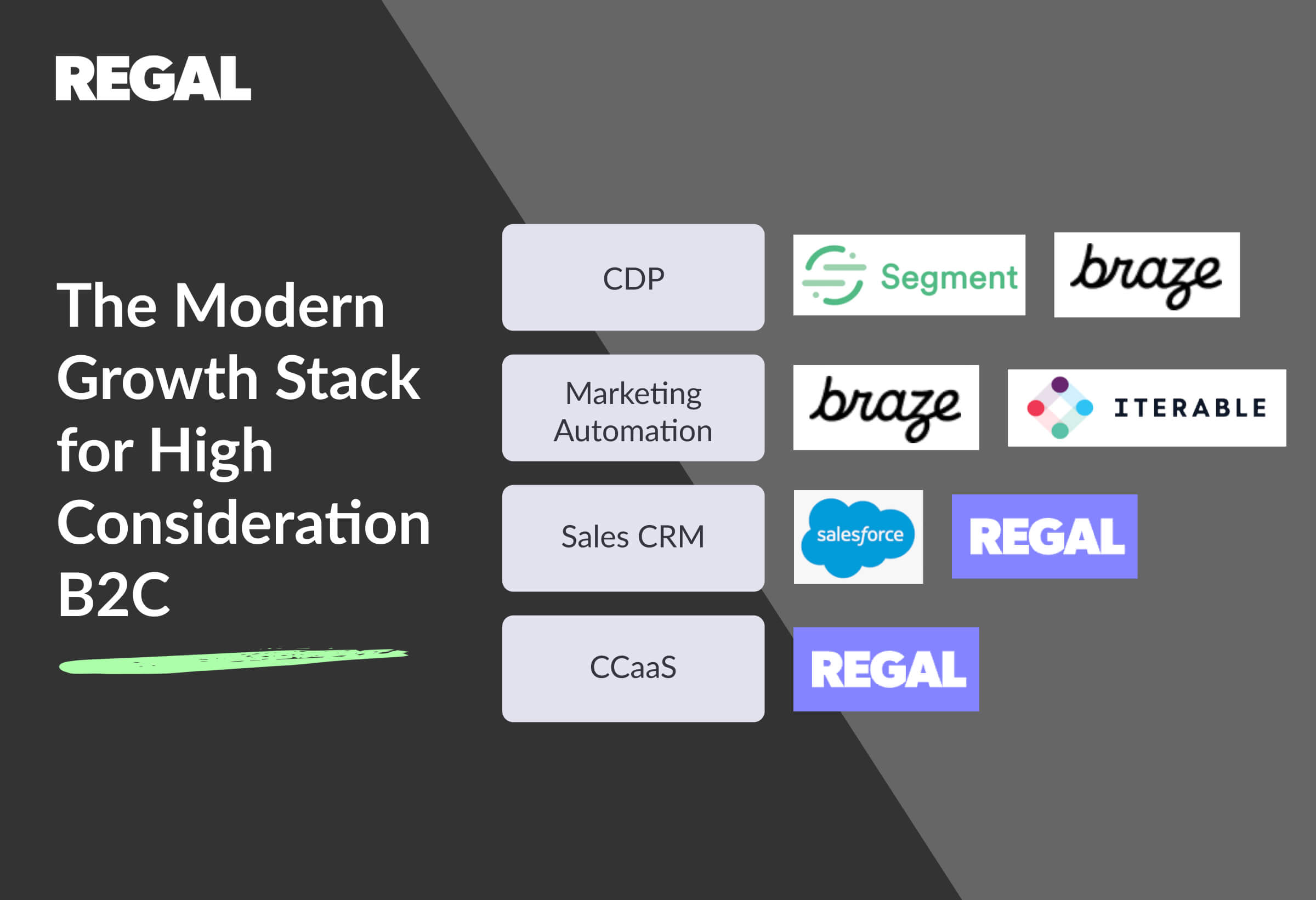 Regal Secures $40M to Revolutionize Contact Centers with