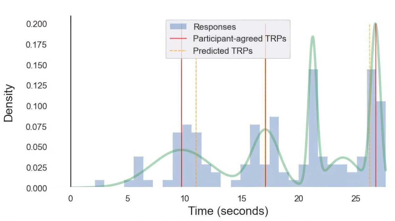AI Struggles with Conversational Turn-Taking, Researchers