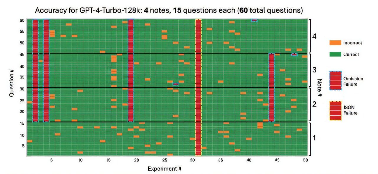 Mount Sinai Study Reveals Cost-Effective AI Strategy for