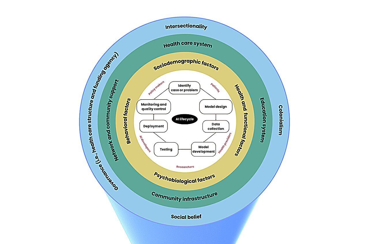 New EDAI Framework Promotes Equity and Inclusion in AI for