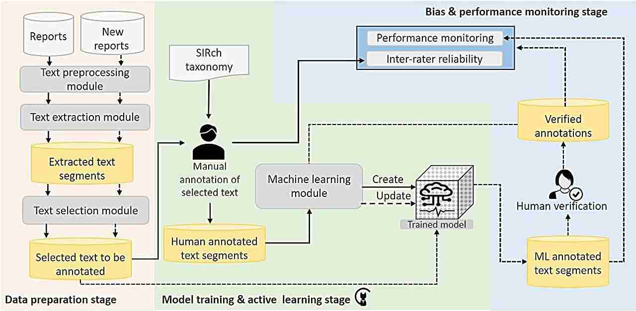 AI Tool Revolutionizes Maternity Care Safety Analysis