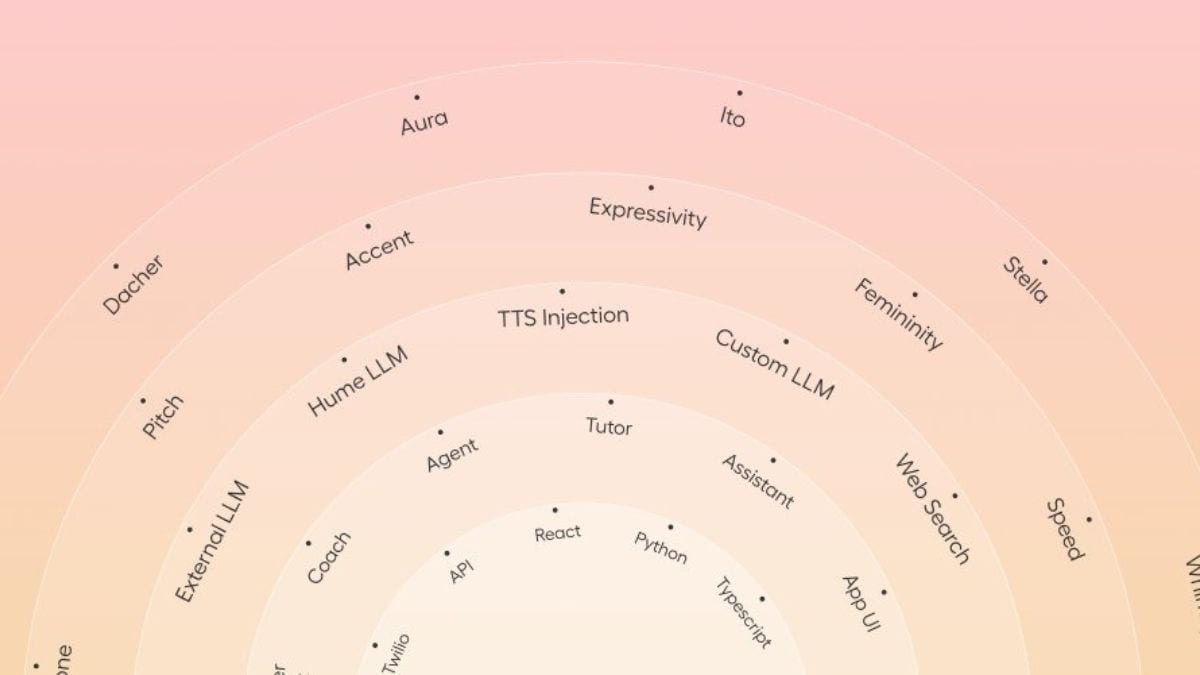 Hume AI Unveils Voice Control: A Breakthrough in