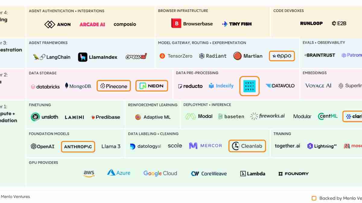 Enterprises Grapple with Generative AI Implementation