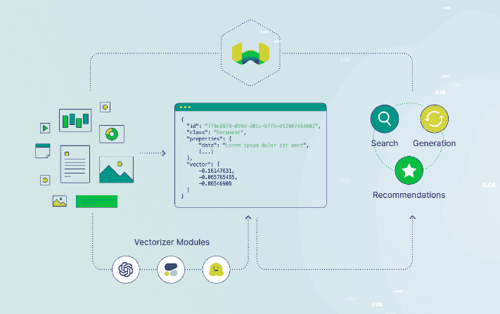 Vector database startup Weaviate debuts 'AI workbench' and