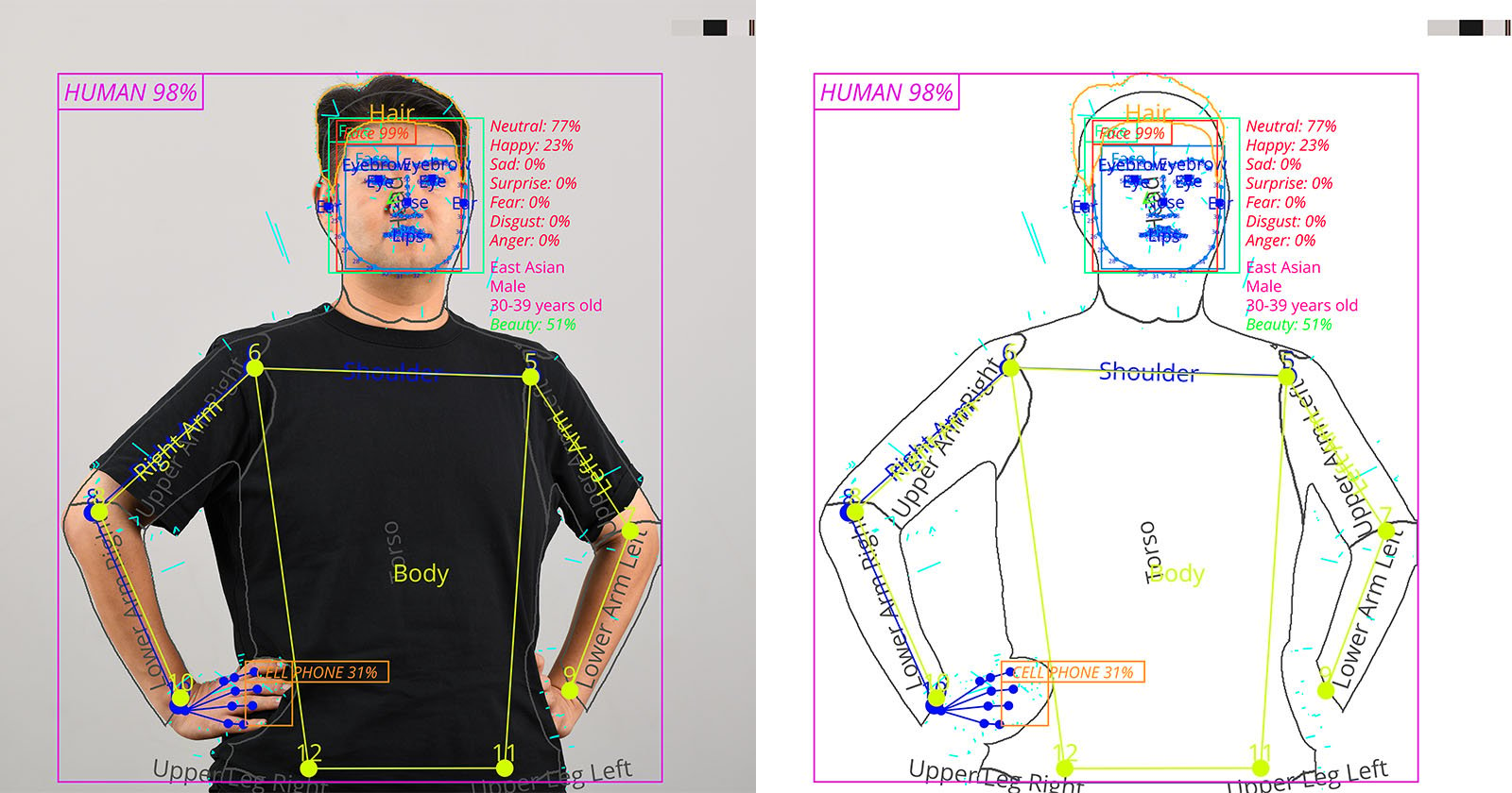 How AI Sees Us: 'Analytic Portrait' Series Combines AI