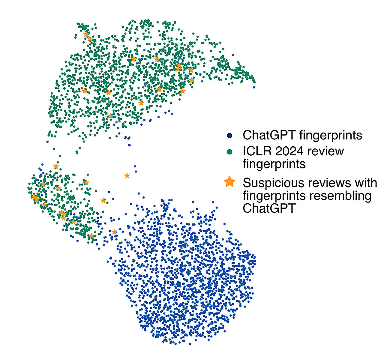 AI and human writers share stylistic fingerprints: New work 