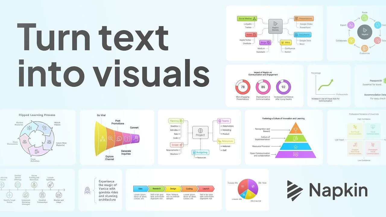 Napkin AI: A Beginners Guide to Creating Infographics from