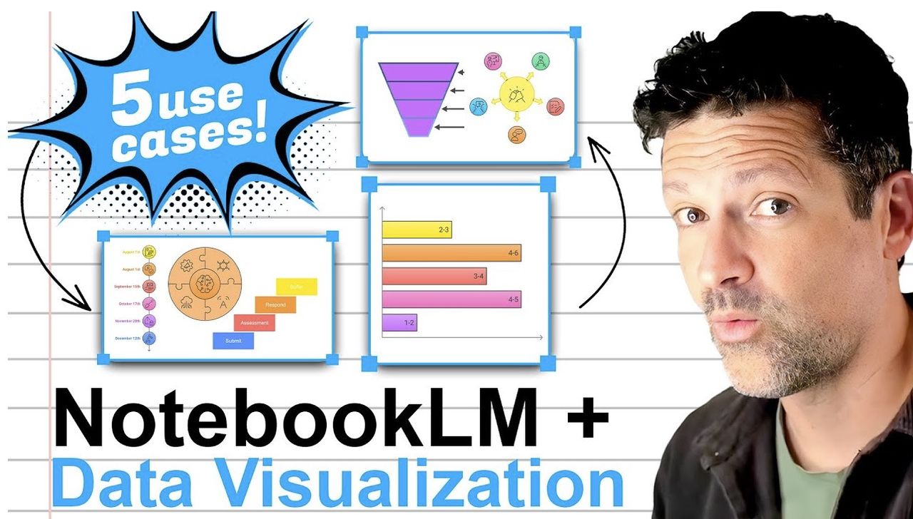 Turn NotebookLM Insights Into Visuals - Effortless Visual