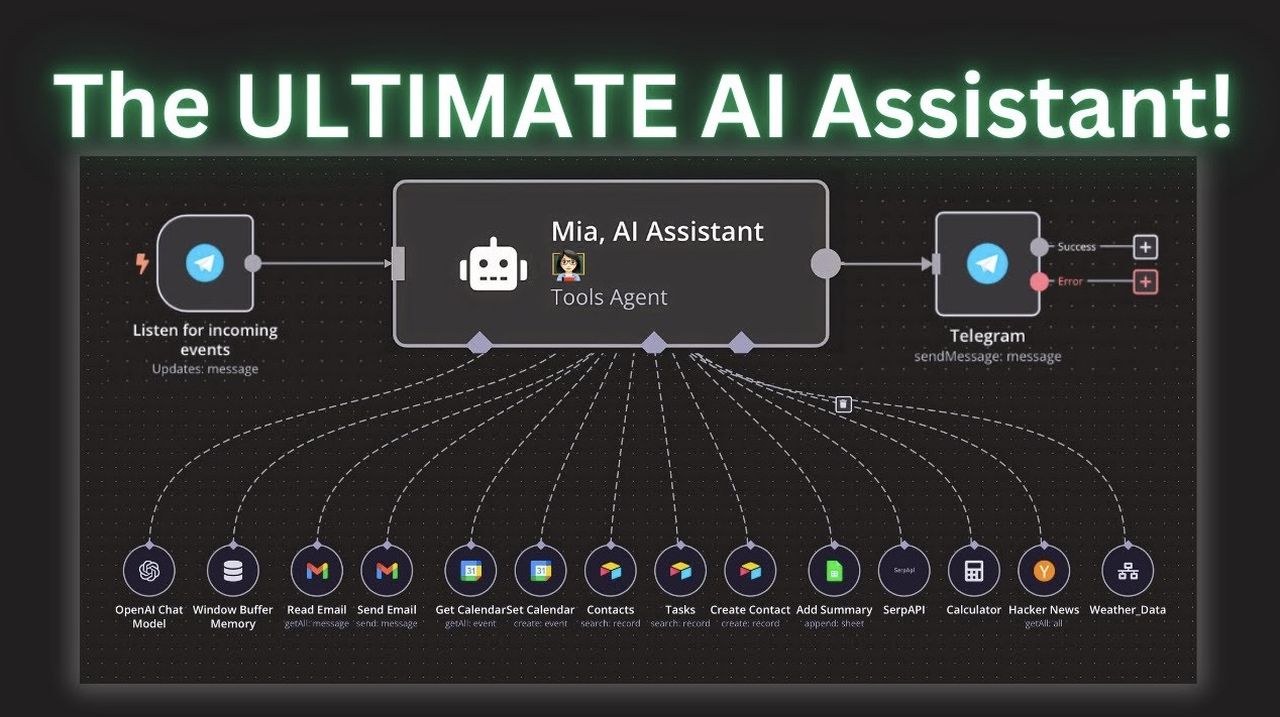 AI Assistants: The Secret to Effortless Productivity (No