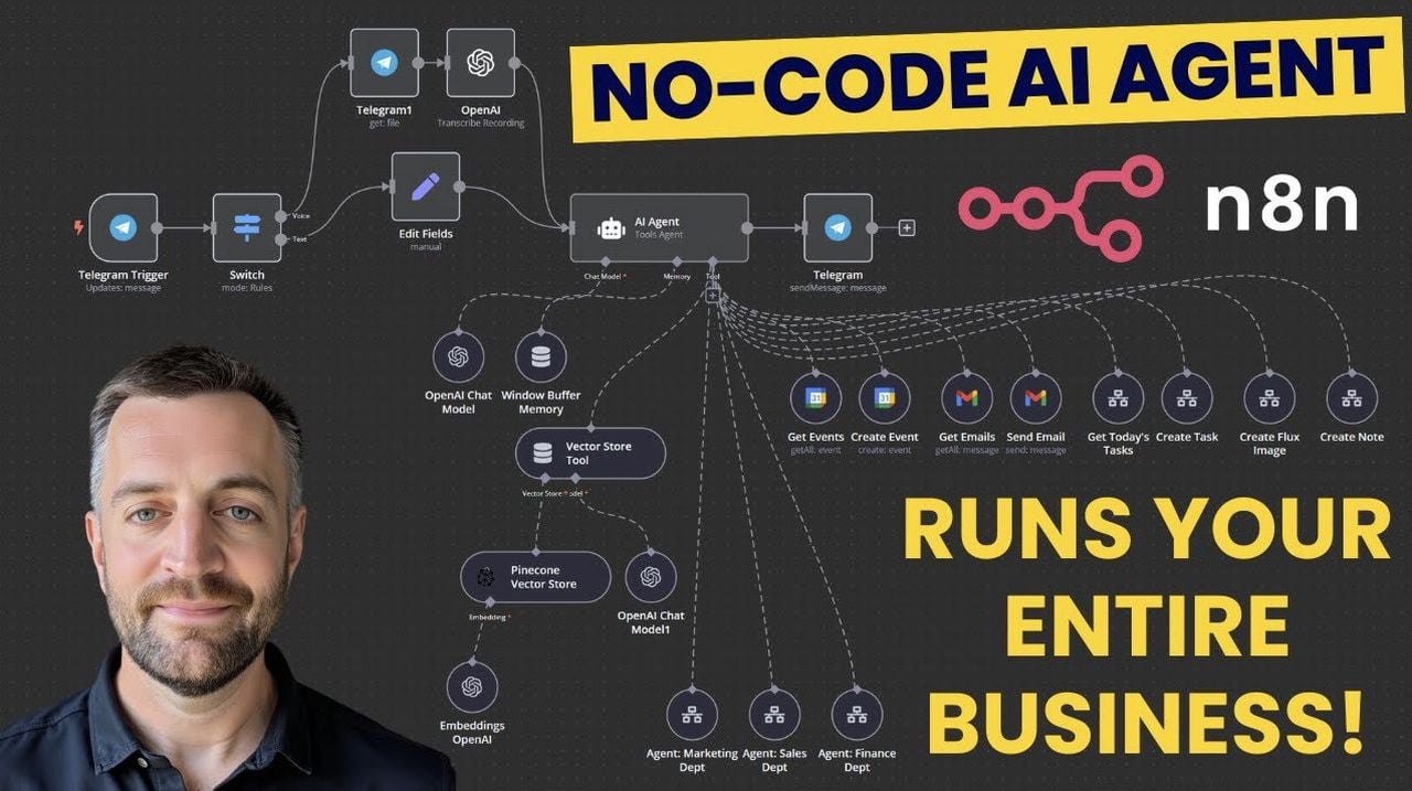 How to Build A No-Code AI Agent in n8n for your business