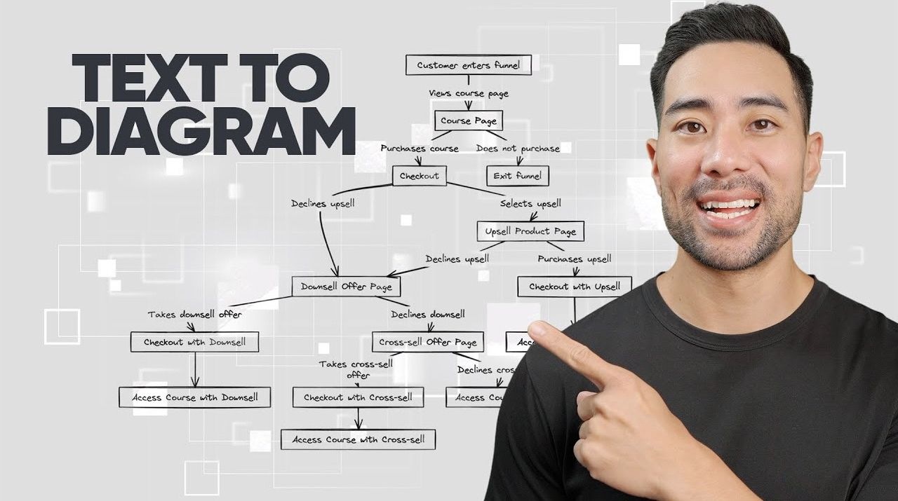 Transform Ideas into Diagrams Instantly with Excalidraw AI