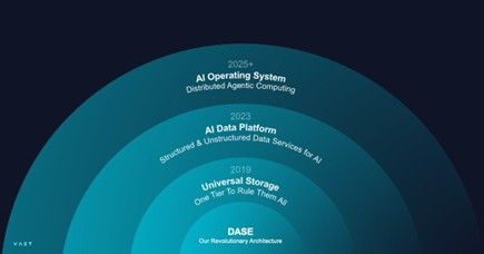 Source: SiliconANGLE