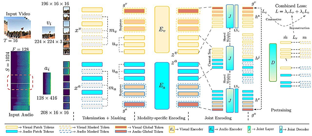 Source: Tech Xplore