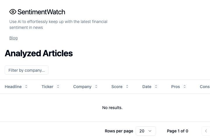SentimentWatch Image