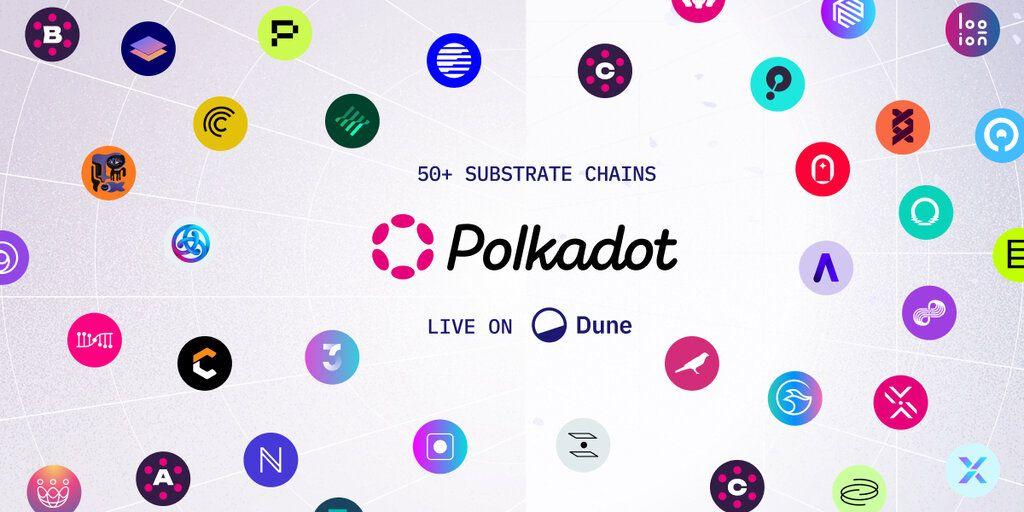 Dune Expands On-Chain Data Coverage to All Polkadot