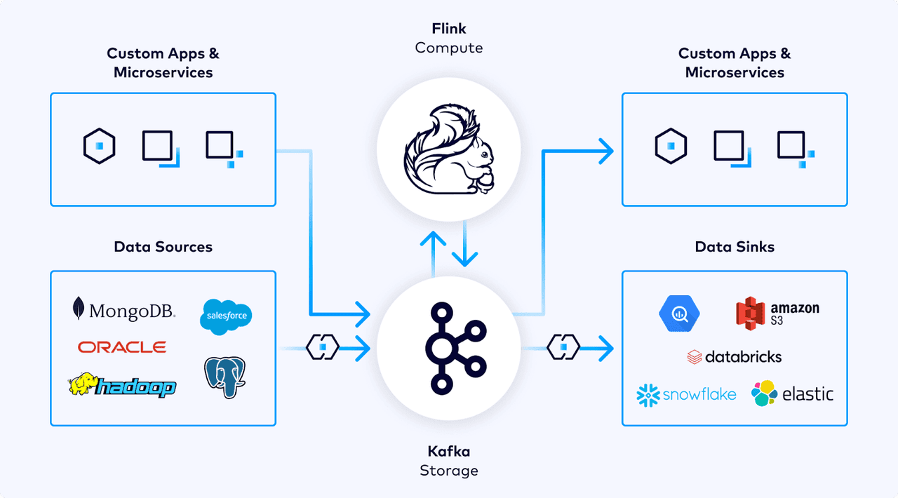 Confluent Unveils Tableflow and Enhances Apache Flink for