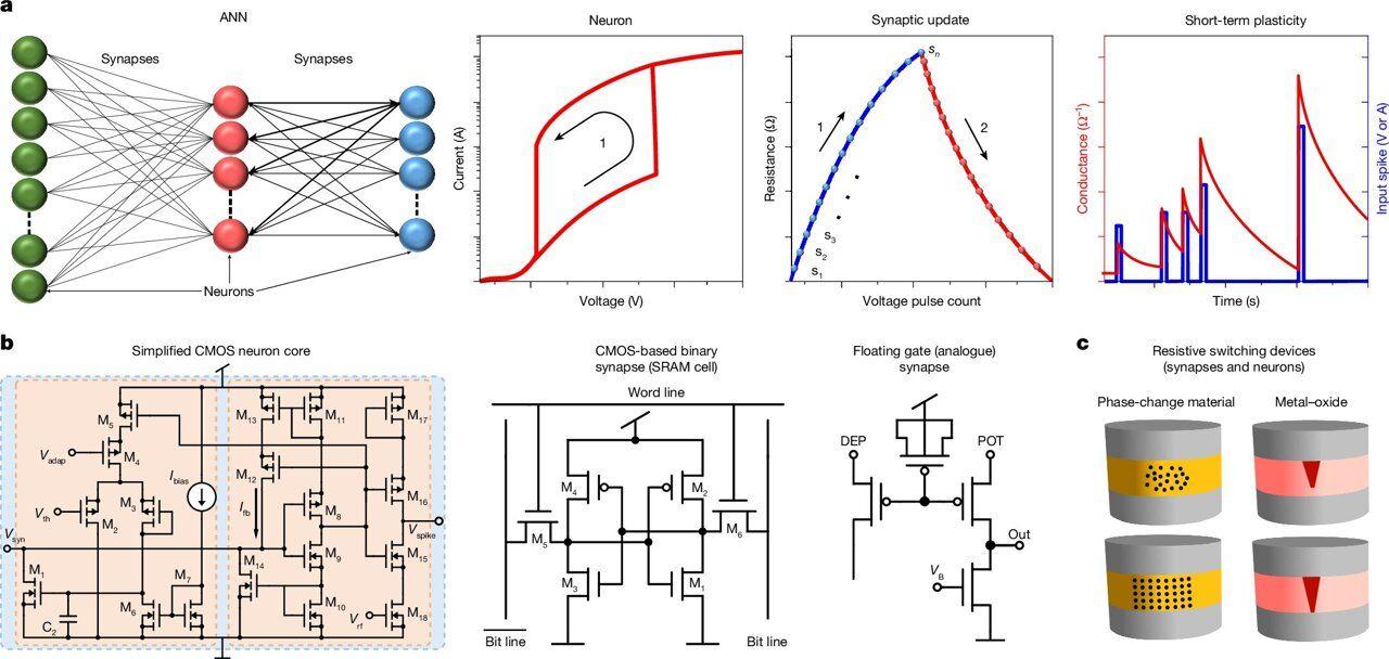 Breakthrough in Neuromorphic Computing: Single Silicon