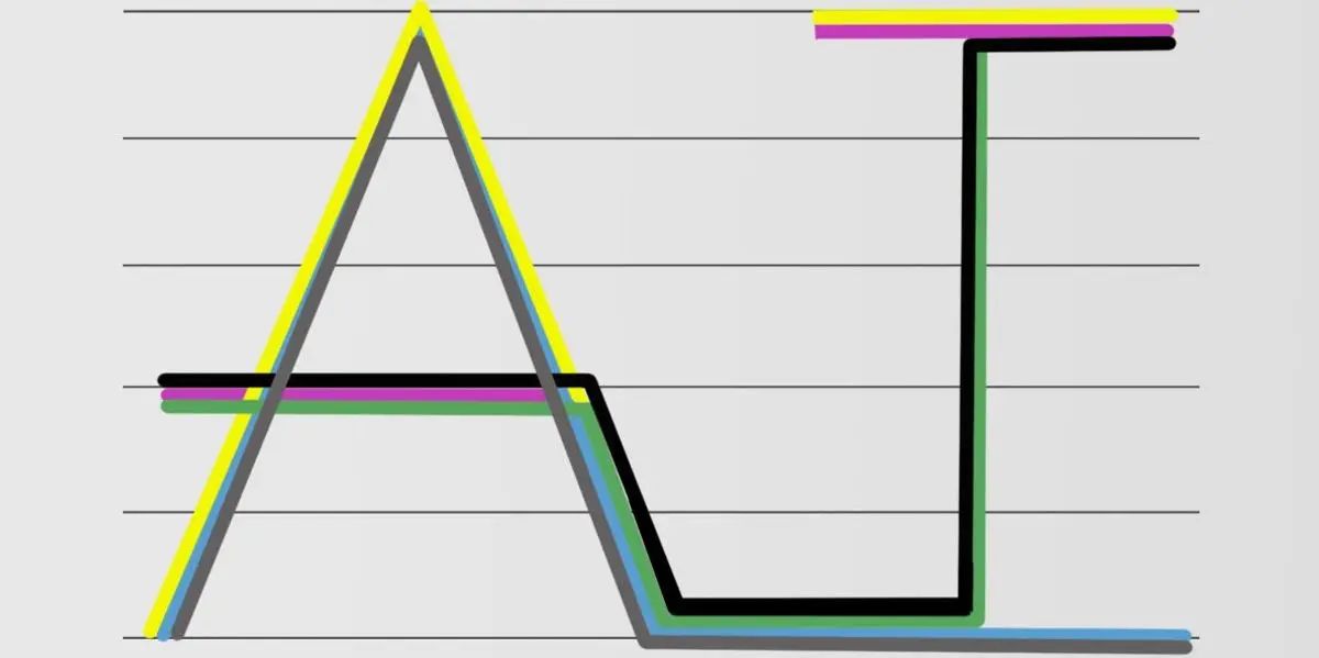 Stanford's 2025 AI Index Report: Rapid Progress, Rising