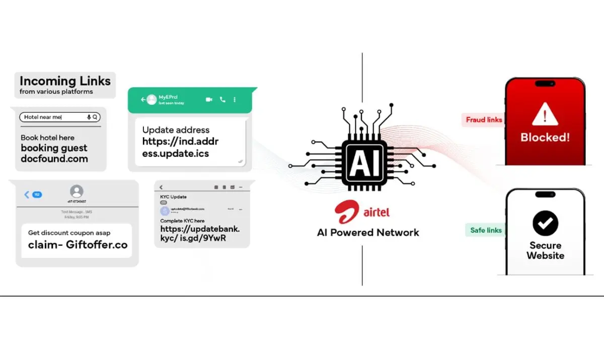 Airtel Launches AI-Powered Fraud Detection Solution for OTT