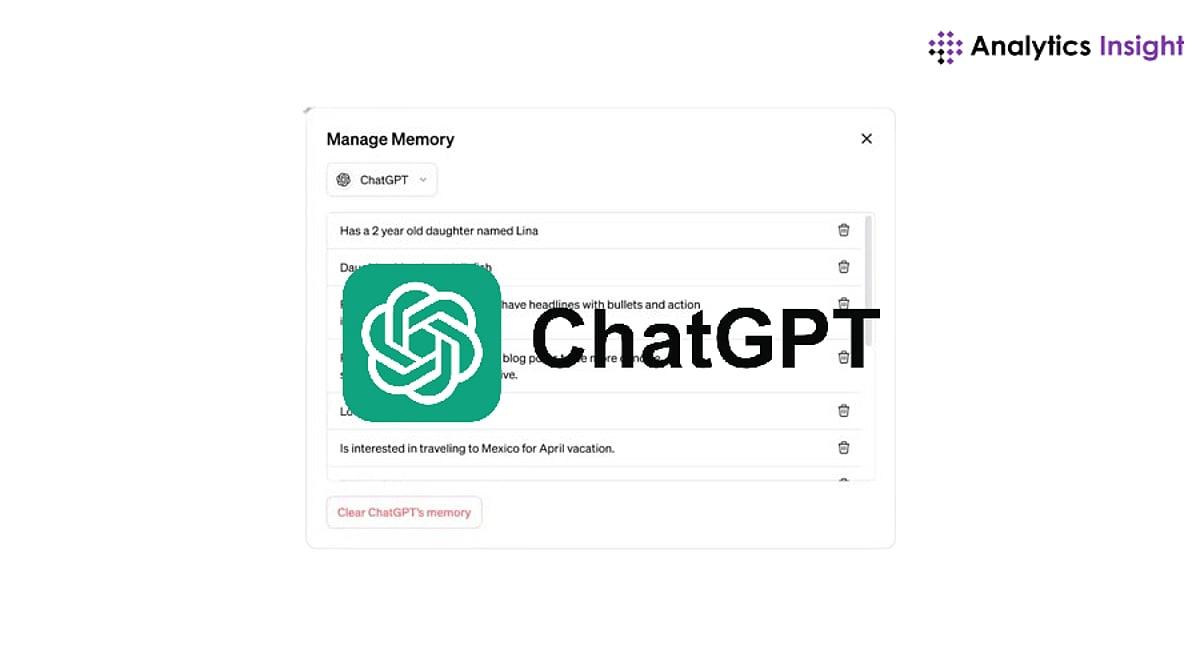 Source: Analytics Insight