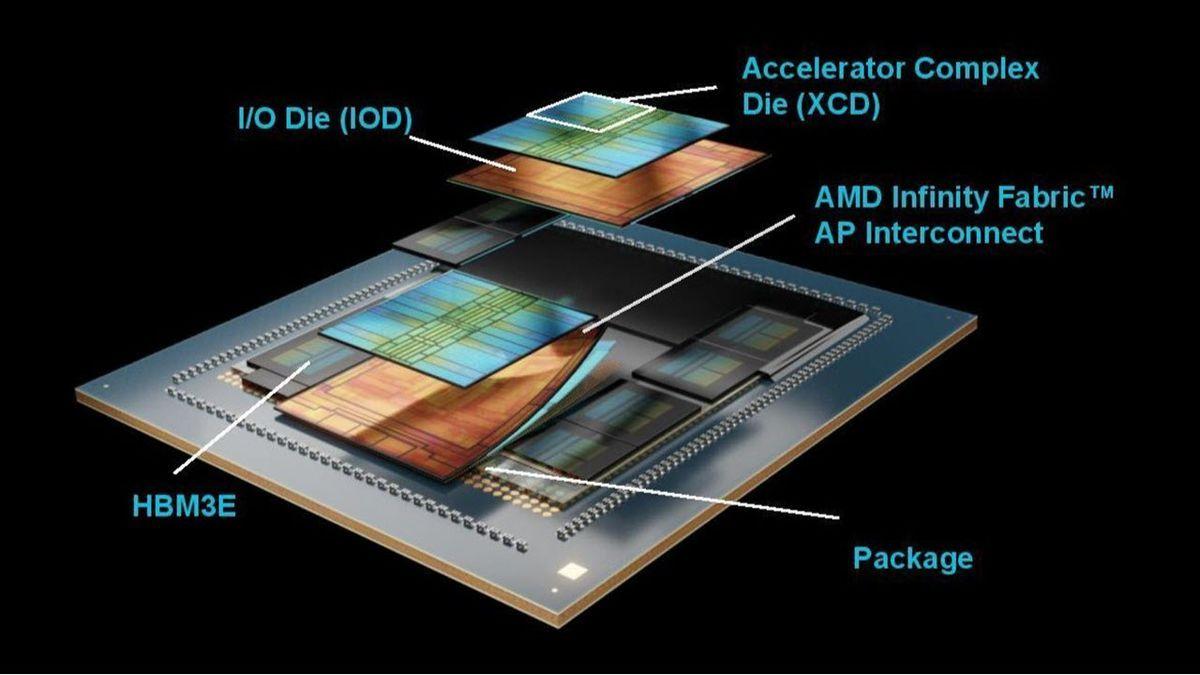 AMD Unveils Powerful MI350X and MI355X AI GPUs, Challenging