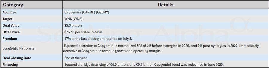 Source: Seeking Alpha