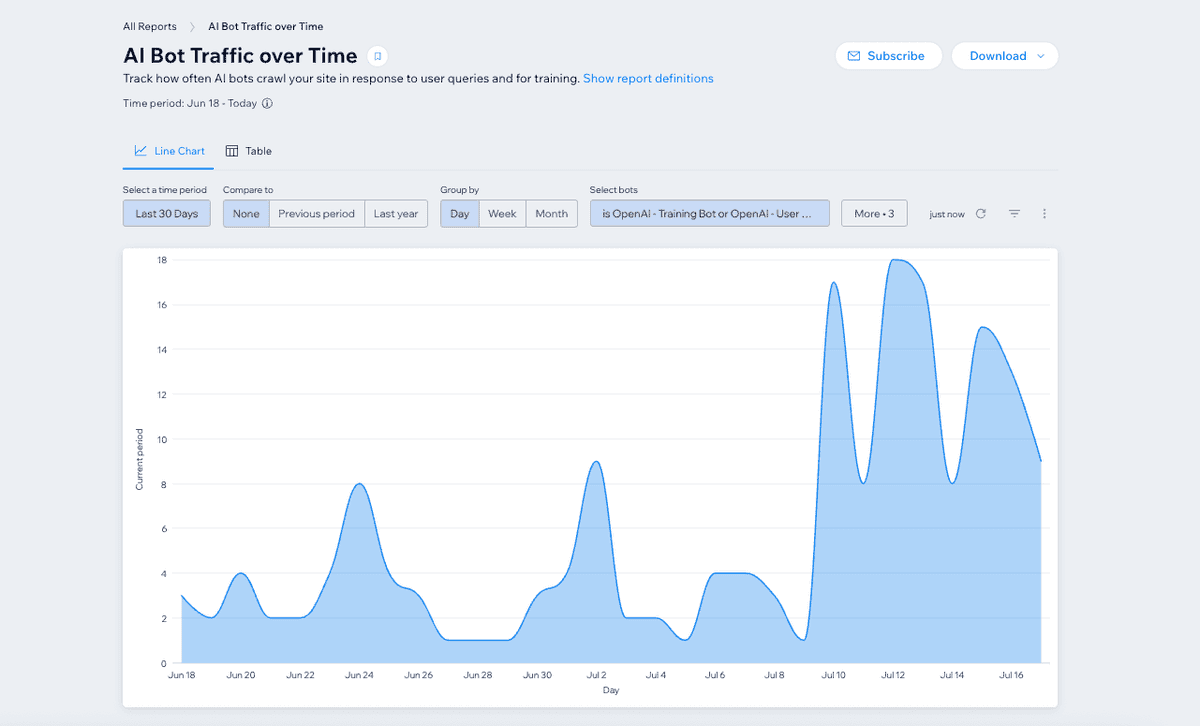 Wix Launches AI Visibility Overview: A New Frontier in