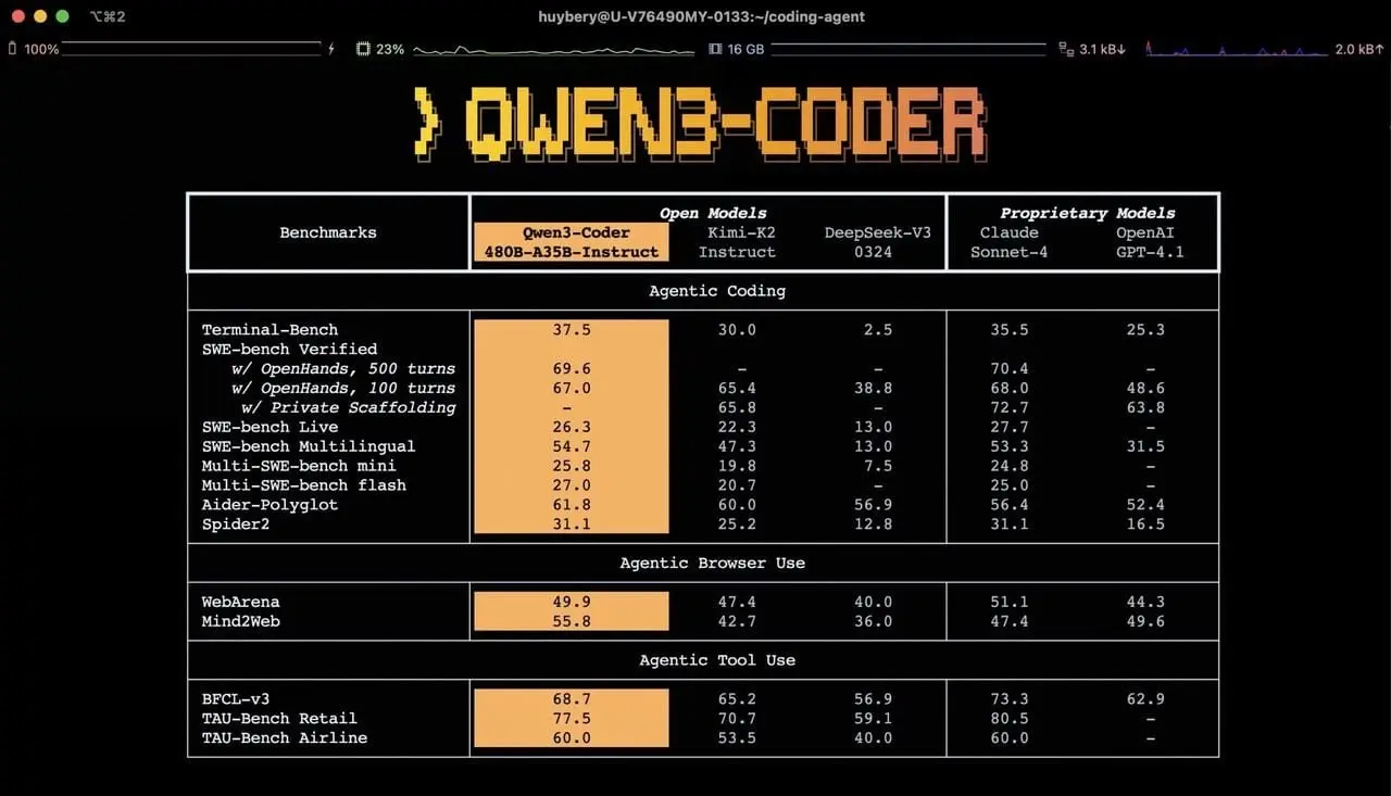 Source: Geeky Gadgets